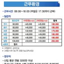 조선소 취업 알바 하려면 제대로 알고하자!★