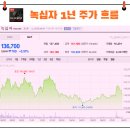 진성헬스케어 이미지