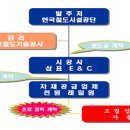 레일원