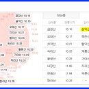 ㈜동원여행사 이미지