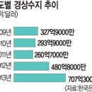 하나경영