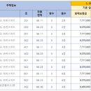 현진팰리스 네이버블로그