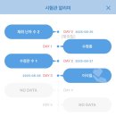 Vision 수정란이식센터 | [시험관2차] 8월28일 목. 부천마리아 3일배양 수정란 신선이식 후기