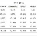 (알아두면 좋은상식11) 타이어의 유통기한 이미지