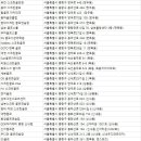 J&A 골프스쿨 이미지