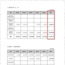 칠도세무회계 - 영등포구 국제금융로 70 | 칠도세무회계