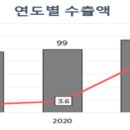 경신식품 이미지