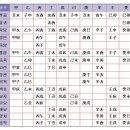 용신12 이미지