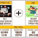 이수유통 이미지