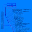 천주교와 기독교의 다른점 이미지