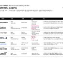 IR컴퍼니