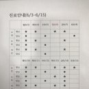 동탄키즈웰소아청소년과의원 이미지