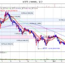 코렌텍 강한 상승세 이어갈 종목입니다 이미지