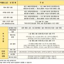 [결혼준비] 웨딩스냅,DVD 업체 | 디벨로 계약후기(김동훈작가님 지정/춘천)