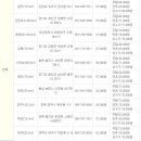 근로복지공단 - 휴양콘도지원신청방법 이미지