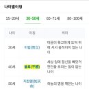 연세수내과의원 이미지