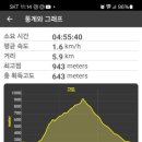 당포1리 주차장 이미지