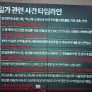 [국감] 조선일보 방상훈 사장과 만남에 대해 답변거부하는 윤석열 이미지