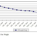 고도한의원 이미지