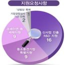 지모스 이미지