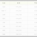 LH천년나무4단지(공공임대) 이미지