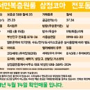 이마트24전포삼정코아점 이미지
