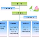 연화마을 설립목적 및 연혁 이미지