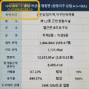 유호엔씨티 공인중개사사무소 이미지