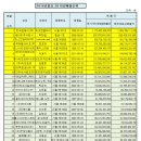 한국허벌라이프 주식회사 이미지