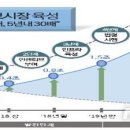 동산유통 이미지
