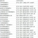 최기덕태양광발전소 | 김포 태양광발전소