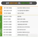 콕콕부동산공인중개사사무소 이미지