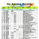 My Running Records(as of October 3, 2026) 이미지