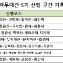 백두대간5기 1차~7차 산행 누계기록 이미지