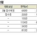 하남대토공인중개사사무소 이미지