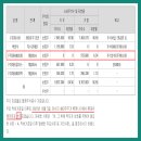 위니아서비스 은평 이미지