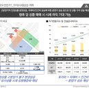 블루오션 레지던스호텔2 이미지