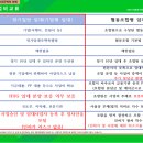 포레도레 네이버블로그