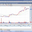 (주)유한메디칼 이미지