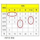 대진수지 이미지