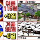하동夏冬