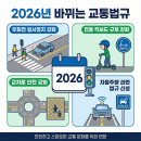 우회전 티스토리