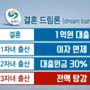 출산 장려정책으로는 가장 파격적인 혜택을 내놓은 창원시 이미지