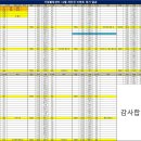 가평볼링센터 이미지