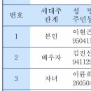자연닮은한의원 | 천사가 찾아왔어요 🪽