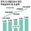 지공거사 이미지