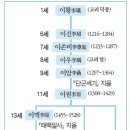 한용규 | 《환단고기는 어떤 책인가?》 3. 《단군세기》 (1)