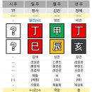 명리학교실 | 단식)성공팔이의 사주특징에 관해서(p.s:지지 사화)