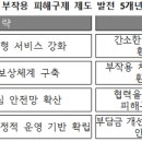 구제야 정책브리핑