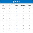 지엘학원 네이버블로그
